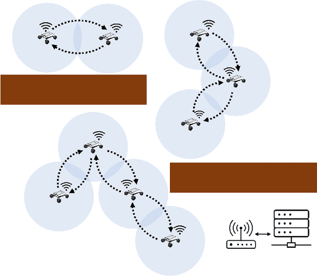 Figure 1 for Optimal Multilayered Motion Planning for Multiple Differential Drive Mobile Robots with Hierarchical Prioritization (OM-MP)