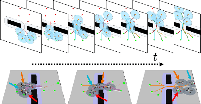 Figure 2 for Optimal Multilayered Motion Planning for Multiple Differential Drive Mobile Robots with Hierarchical Prioritization (OM-MP)