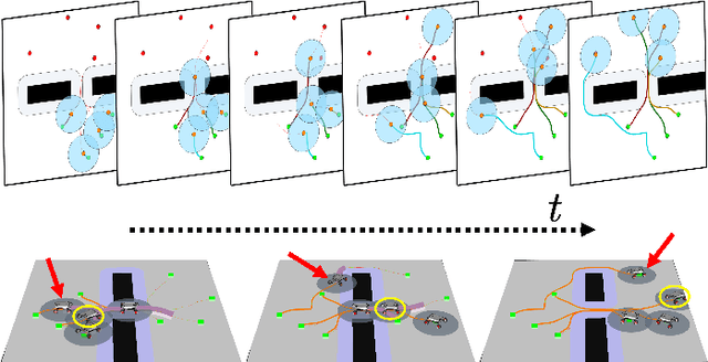 Figure 3 for Optimal Multilayered Motion Planning for Multiple Differential Drive Mobile Robots with Hierarchical Prioritization (OM-MP)