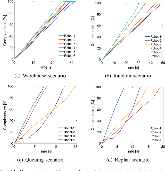 Figure 4 for Optimal Multilayered Motion Planning for Multiple Differential Drive Mobile Robots with Hierarchical Prioritization (OM-MP)