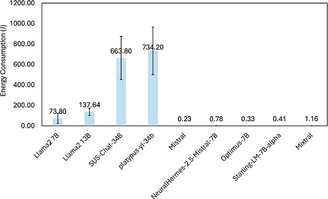 Figure 2 for Can LLMs substitute SQL? Comparing Resource Utilization of Querying LLMs versus Traditional Relational Databases