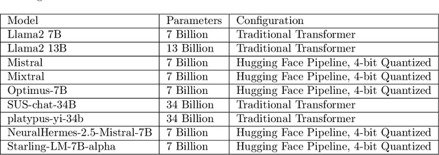 Figure 1 for Can LLMs substitute SQL? Comparing Resource Utilization of Querying LLMs versus Traditional Relational Databases