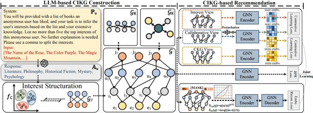 Figure 3 for Bridging the User-side Knowledge Gap in Knowledge-aware Recommendations with Large Language Models