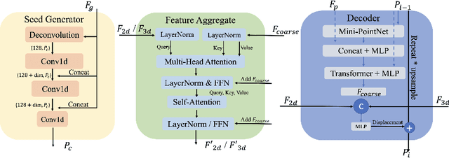 Figure 3 for Imagine with the Teacher: Complete Shape in a Multi-View Distillation Way