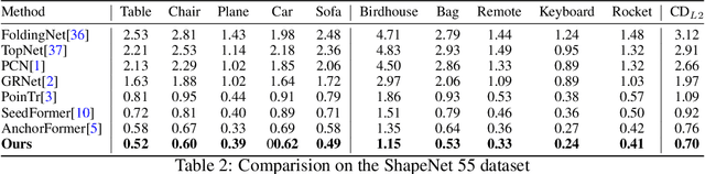 Figure 4 for Imagine with the Teacher: Complete Shape in a Multi-View Distillation Way