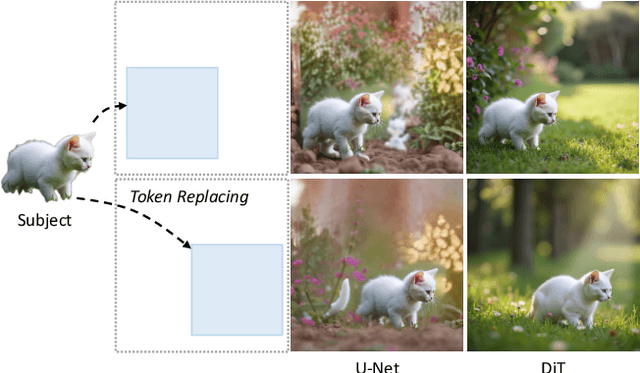 Figure 2 for Personalize Anything for Free with Diffusion Transformer