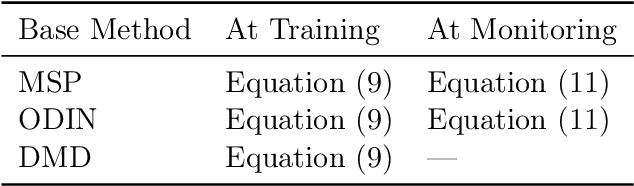 Figure 2 for Image-based Novel Fault Detection with Deep Learning Classifiers using Hierarchical Labels