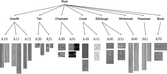 Figure 1 for Image-based Novel Fault Detection with Deep Learning Classifiers using Hierarchical Labels