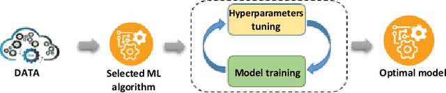 Figure 2 for An experimental survey and Perspective View on Meta-Learning for Automated Algorithms Selection and Parametrization
