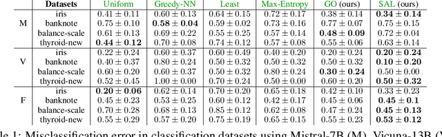 Figure 1 for Experimental Design for Active Transductive Inference in Large Language Models