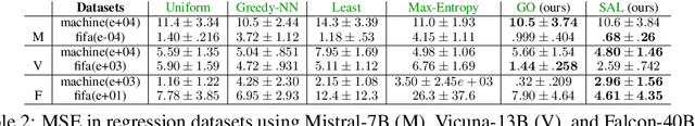 Figure 3 for Experimental Design for Active Transductive Inference in Large Language Models