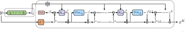 Figure 1 for Single-Shot Plug-and-Play Methods for Inverse Problems