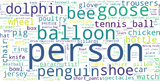 Figure 3 for OVT-B: A New Large-Scale Benchmark for Open-Vocabulary Multi-Object Tracking