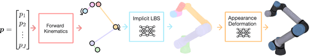 Figure 2 for Differentiable Robot Rendering