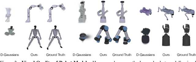 Figure 4 for Differentiable Robot Rendering