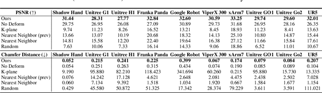 Figure 1 for Differentiable Robot Rendering