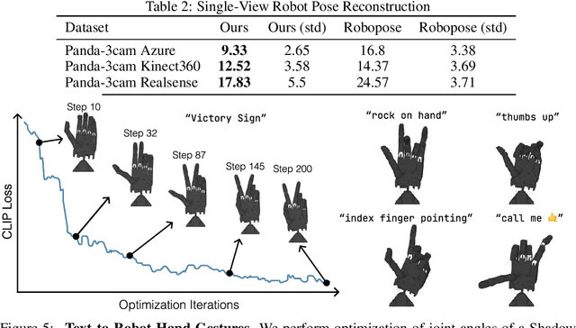 Figure 3 for Differentiable Robot Rendering