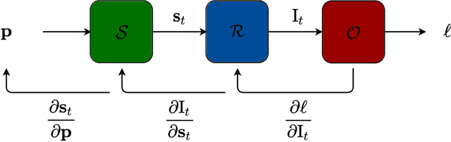 Figure 1 for Differentiable Rendering as a Way to Program Cable-Driven Soft Robots