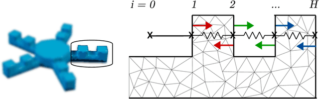 Figure 3 for Differentiable Rendering as a Way to Program Cable-Driven Soft Robots