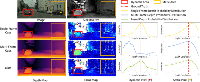 Figure 1 for ProDepth: Boosting Self-Supervised Multi-Frame Monocular Depth with Probabilistic Fusion