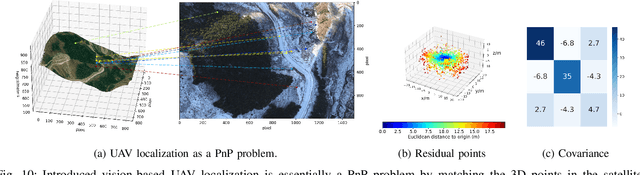 Figure 2 for Generalized Maximum Likelihood Estimation for Perspective-n-Point Problem