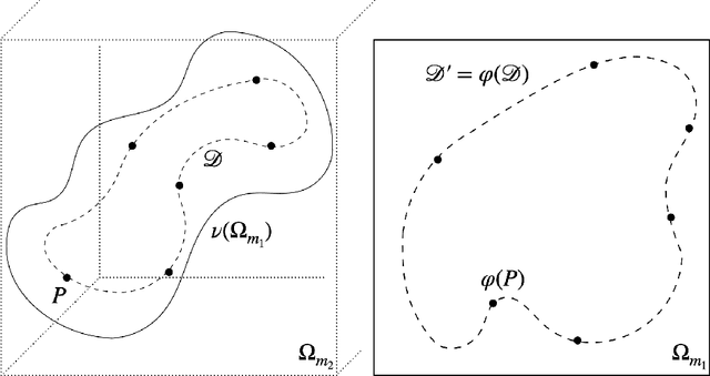 Figure 1 for Ensuring Topological Data-Structure Preservation under Autoencoder Compression due to Latent Space Regularization in Gauss--Legendre nodes