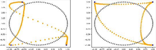 Figure 2 for Ensuring Topological Data-Structure Preservation under Autoencoder Compression due to Latent Space Regularization in Gauss--Legendre nodes