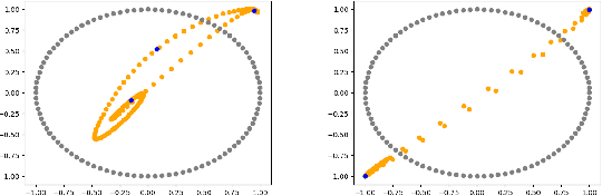 Figure 3 for Ensuring Topological Data-Structure Preservation under Autoencoder Compression due to Latent Space Regularization in Gauss--Legendre nodes