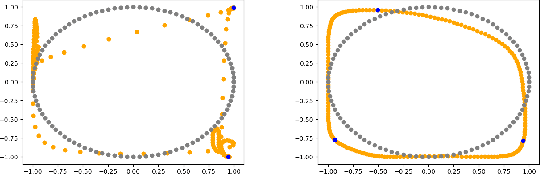 Figure 4 for Ensuring Topological Data-Structure Preservation under Autoencoder Compression due to Latent Space Regularization in Gauss--Legendre nodes