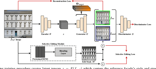 Figure 2 for FacadeNet: Conditional Facade Synthesis via Selective Editing