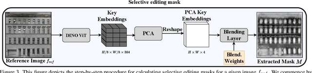 Figure 3 for FacadeNet: Conditional Facade Synthesis via Selective Editing