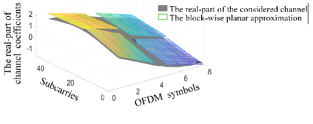 Figure 2 for Learning-based Block-wise Planar Channel Estimation for Time-Varying MIMO OFDM