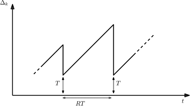 Figure 3 for CAFe: Cost and Age aware Federated Learning