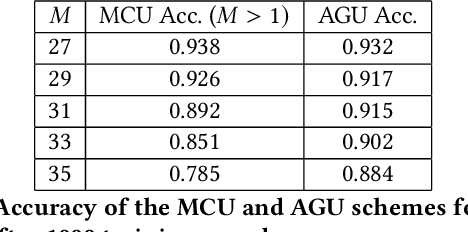 Figure 4 for CAFe: Cost and Age aware Federated Learning