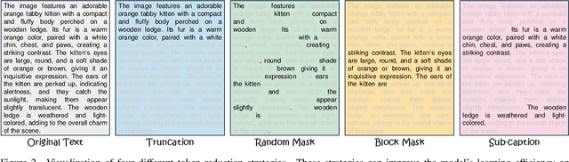 Figure 3 for CLIPS: An Enhanced CLIP Framework for Learning with Synthetic Captions