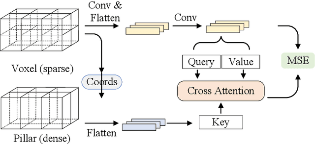 Figure 2 for Knowledge Distillation from 3D to Bird's-Eye-View for LiDAR Semantic Segmentation