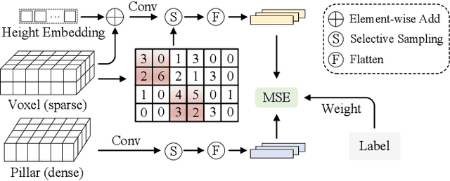 Figure 3 for Knowledge Distillation from 3D to Bird's-Eye-View for LiDAR Semantic Segmentation