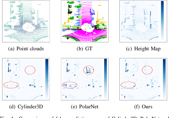 Figure 4 for Knowledge Distillation from 3D to Bird's-Eye-View for LiDAR Semantic Segmentation