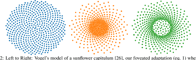 Figure 3 for Foveation in the Era of Deep Learning