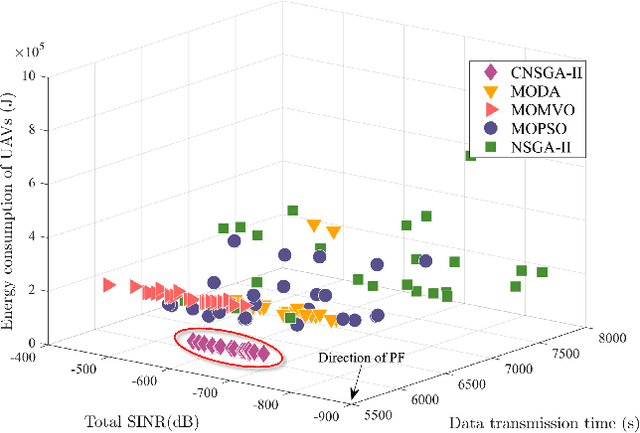 Figure 2 for UAV Virtual Antenna Array Deployment for Uplink Interference Mitigation in Data Collection Networks