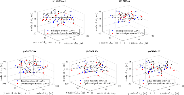 Figure 3 for UAV Virtual Antenna Array Deployment for Uplink Interference Mitigation in Data Collection Networks