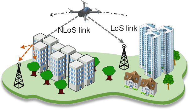 Figure 4 for UAV Virtual Antenna Array Deployment for Uplink Interference Mitigation in Data Collection Networks