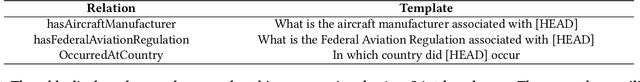 Figure 2 for KITLM: Domain-Specific Knowledge InTegration into Language Models for Question Answering