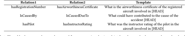 Figure 3 for KITLM: Domain-Specific Knowledge InTegration into Language Models for Question Answering