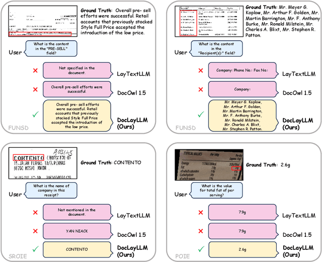 Figure 4 for DocLayLLM: An Efficient and Effective Multi-modal Extension of Large Language Models for Text-rich Document Understanding