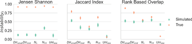 Figure 2 for Quantifying consistency and accuracy of Latent Dirichlet Allocation