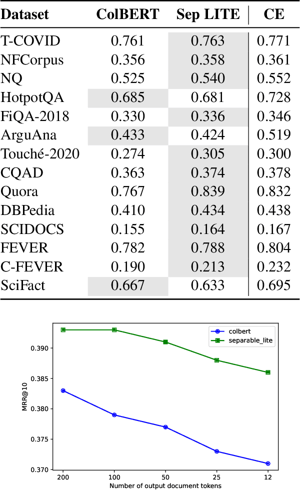 Figure 3 for Efficient Document Ranking with Learnable Late Interactions