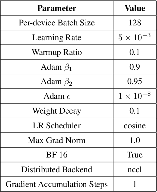 Figure 4 for Improving Pretraining Data Using Perplexity Correlations