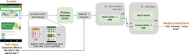 Figure 1 for ScreenAI: A Vision-Language Model for UI and Infographics Understanding