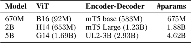 Figure 2 for ScreenAI: A Vision-Language Model for UI and Infographics Understanding